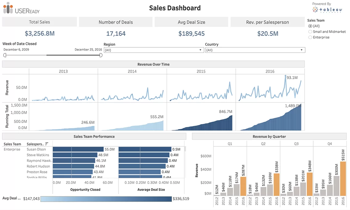 Sales Dashboard