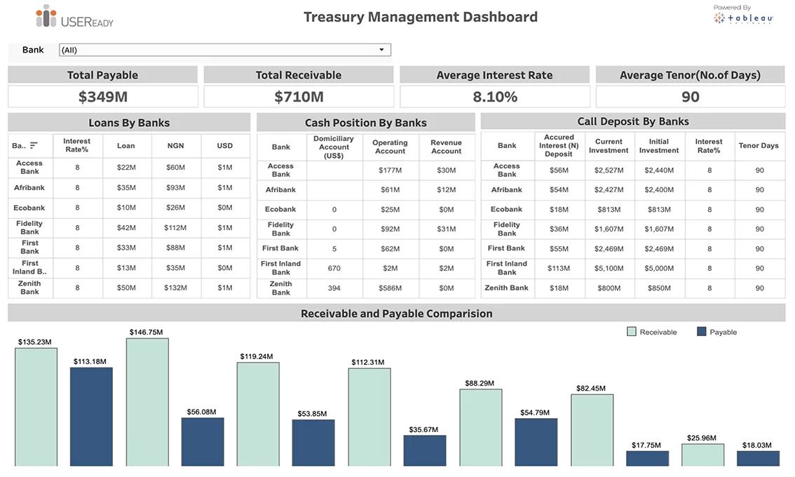 Treasury Management