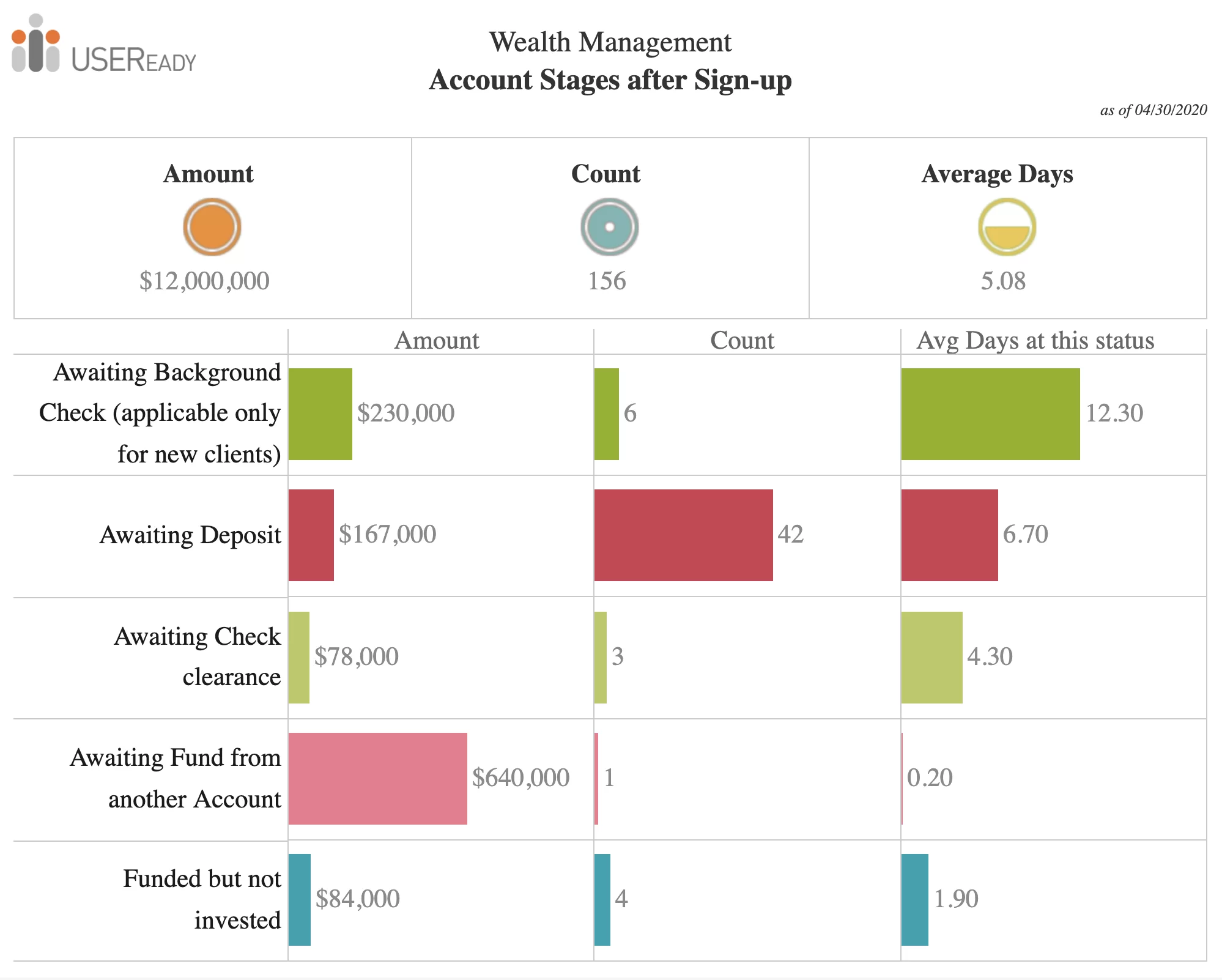 Wealth Management – Account Opening Status