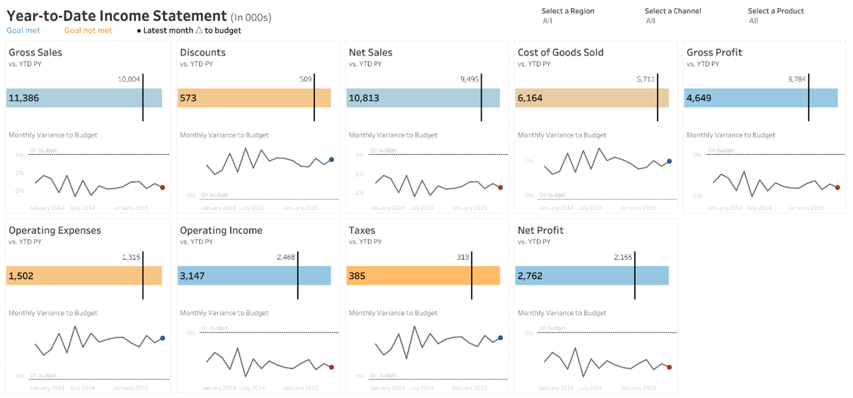 Andy Kriebel en LinkedIn: Mastering TABLEAU Dashboards from Scratch