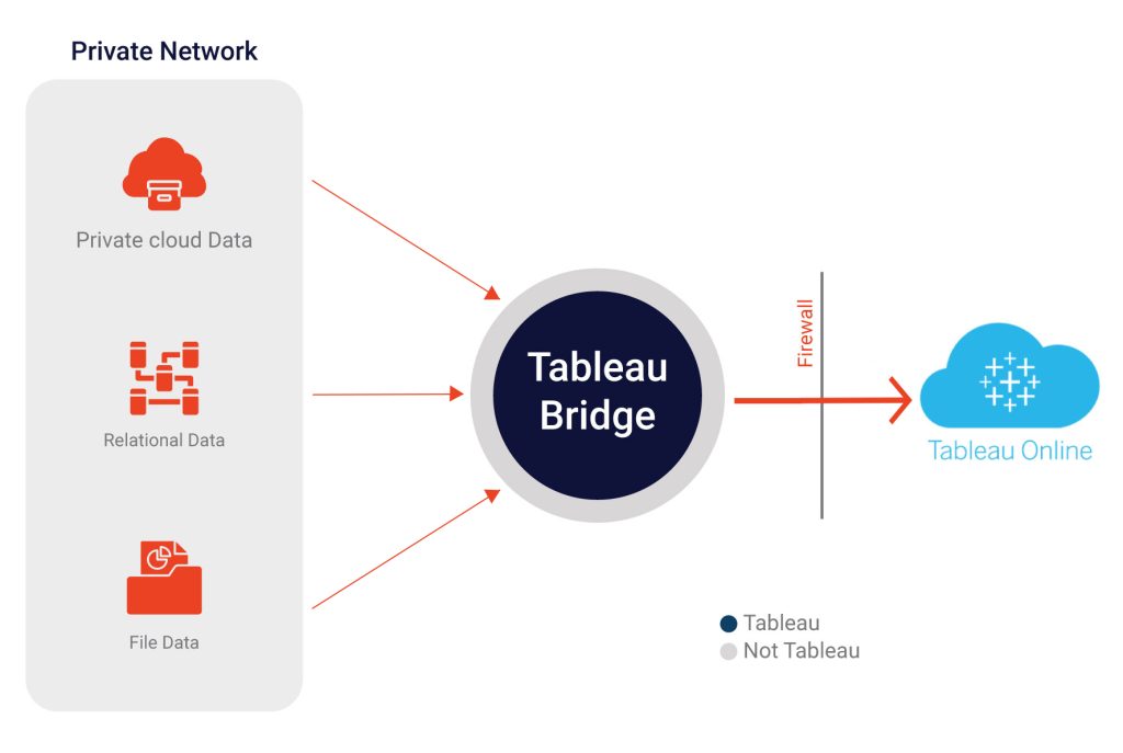 Bridging the gap between creative and analytical using Tableau