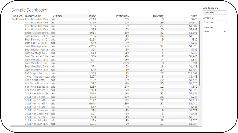 The values that being selected will be captured as a parameter value and passed to the webpage