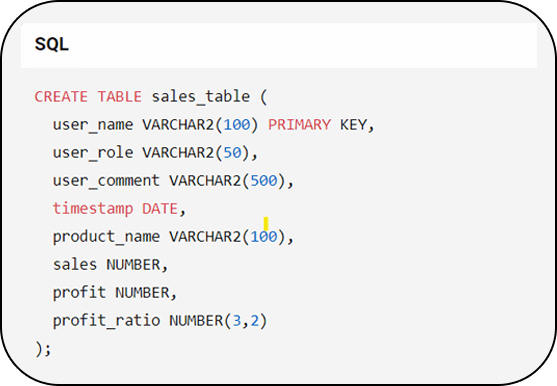 We can start with creating a data table in our database as our first step