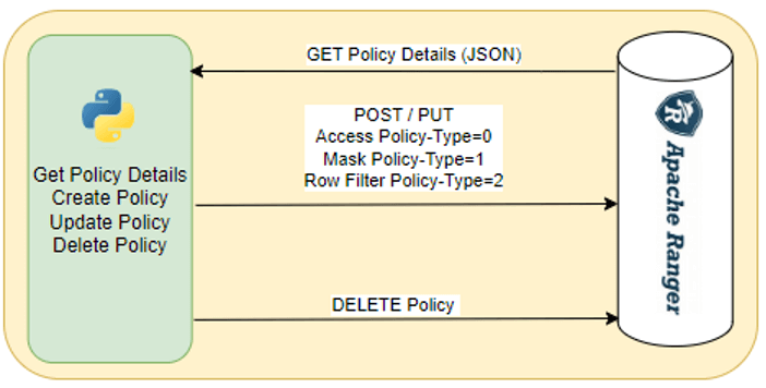 Power of Policy Automation