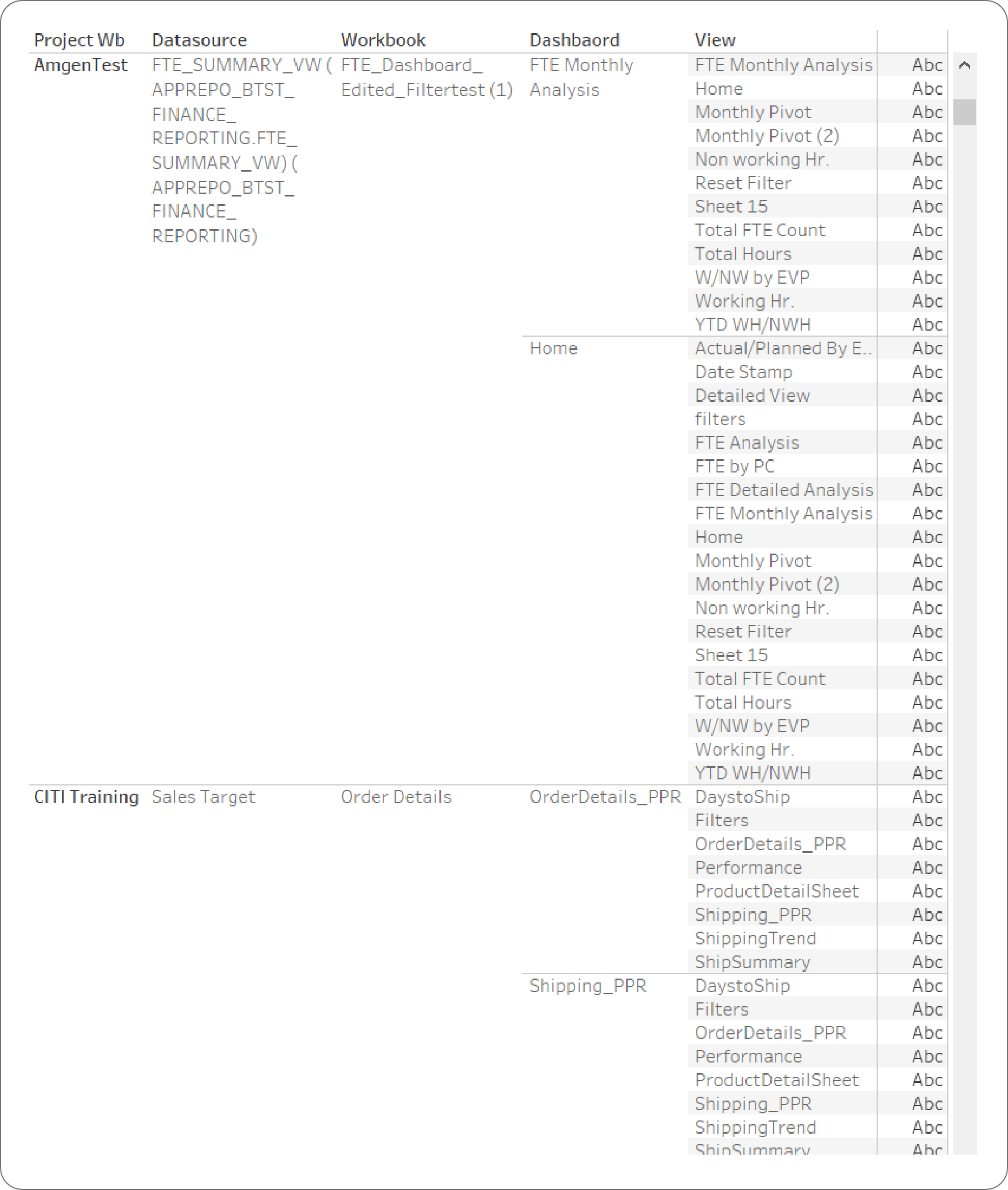 Tableau by running the above query for the workbooks