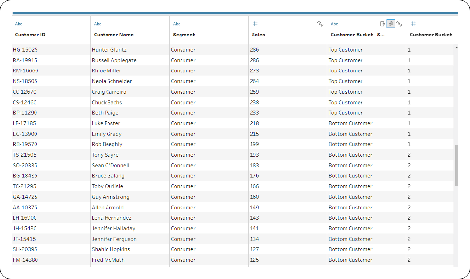 We now have information on our top customers