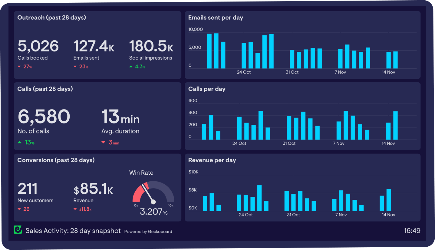 unlocking-visual-insights-Dashboard-Image -one