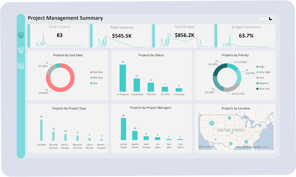 unlocking-visual-insights-Dashboard-Image -three