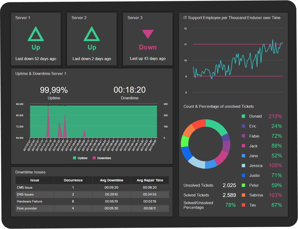 unlocking-visual-insights-Dashboard-Image -two