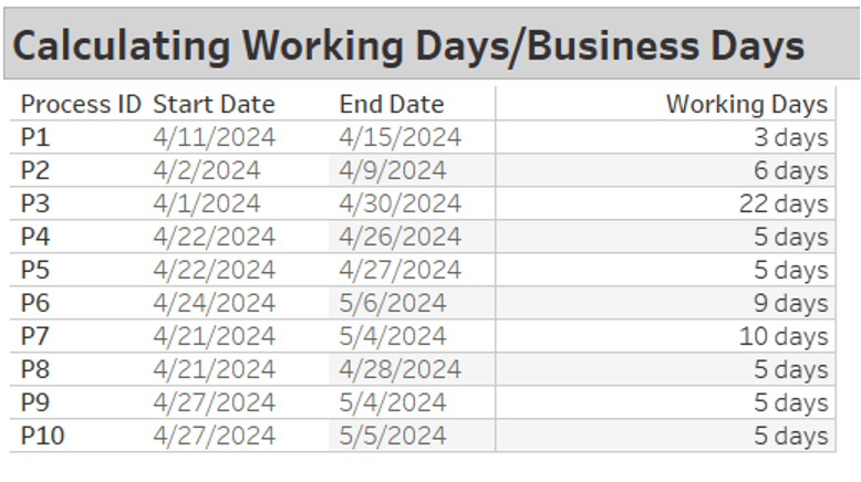 working days between two dates