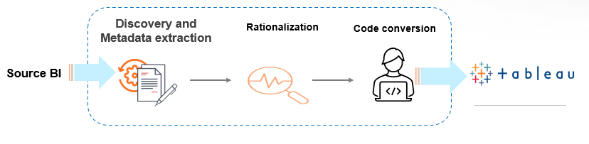 migration-framework-source-bi-blog-image