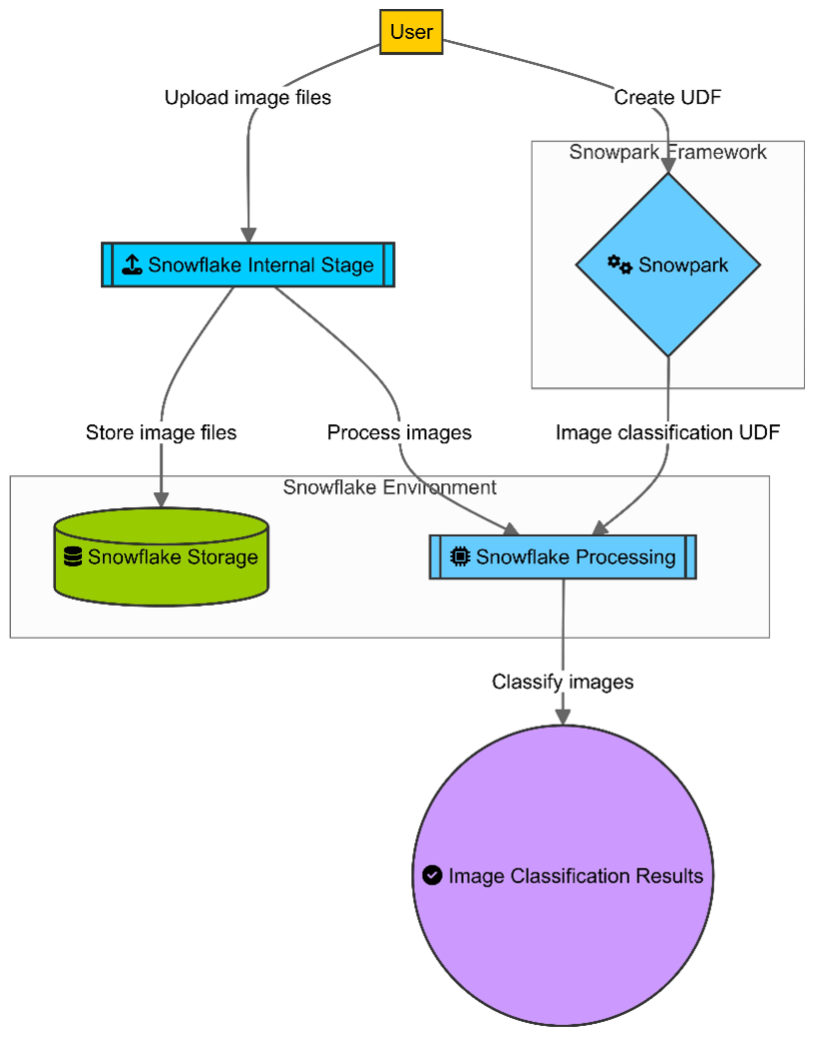 using-udf-in-a-query