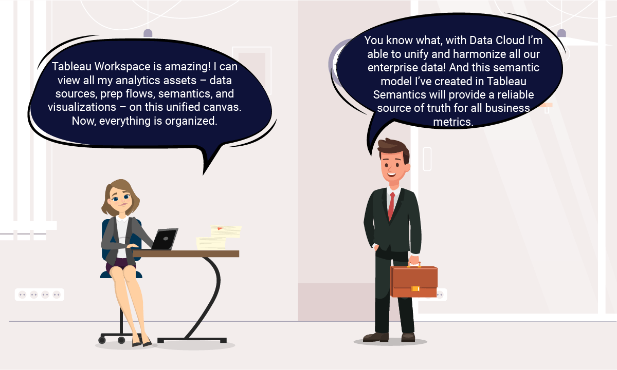 Unified Analytics with Data Cloud, Semantics and tableau workspace 