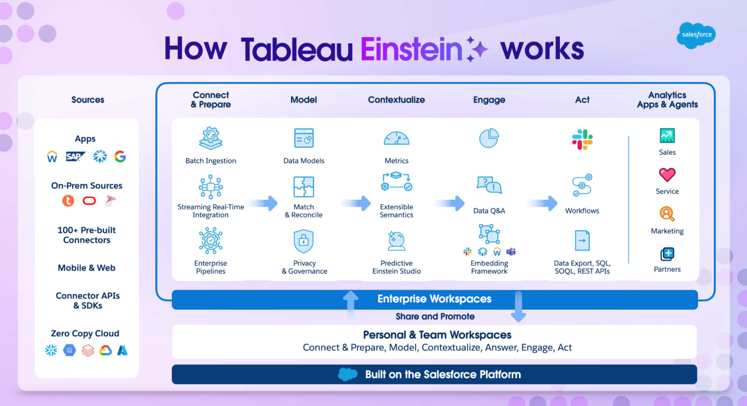 How Tableau Einstein works