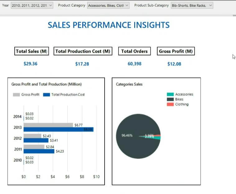 Power BI - Sample report