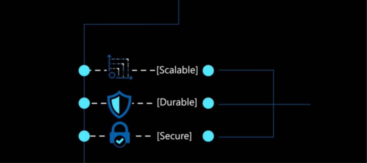 understand what Azure Blob Storage is