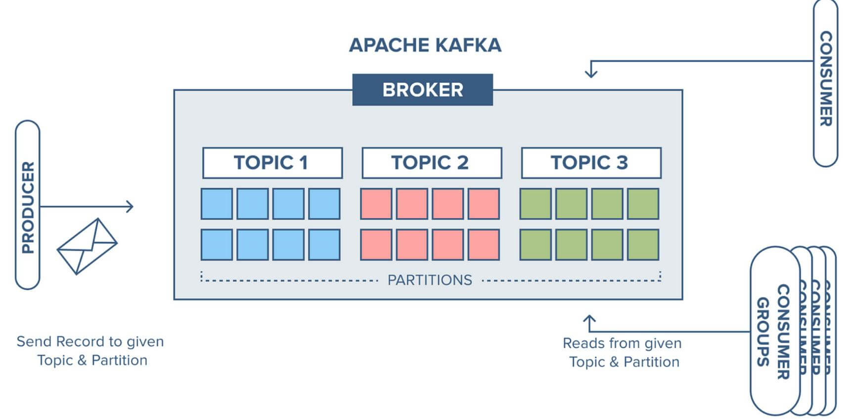 Advantages of KAFKA