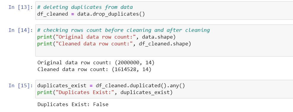 Data Cleaning – Dropping the Duplicates