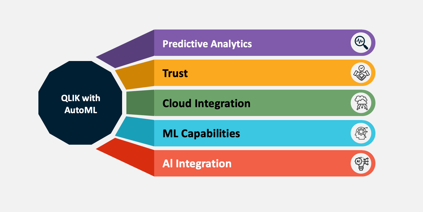 Integrating AutoML in Qlik Sense