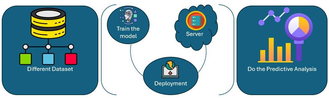 AutoML frameworks