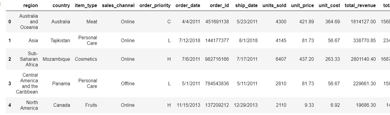 Standardize date formats