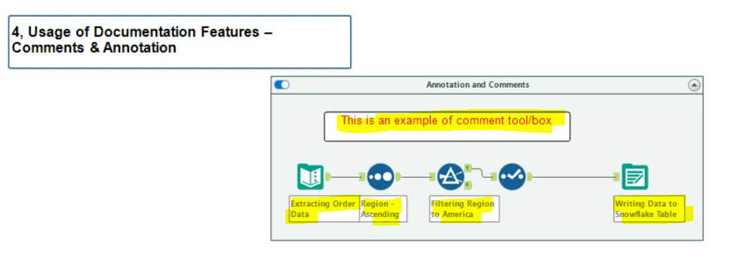 Usage of Documentation Tools – Comments and Annotation