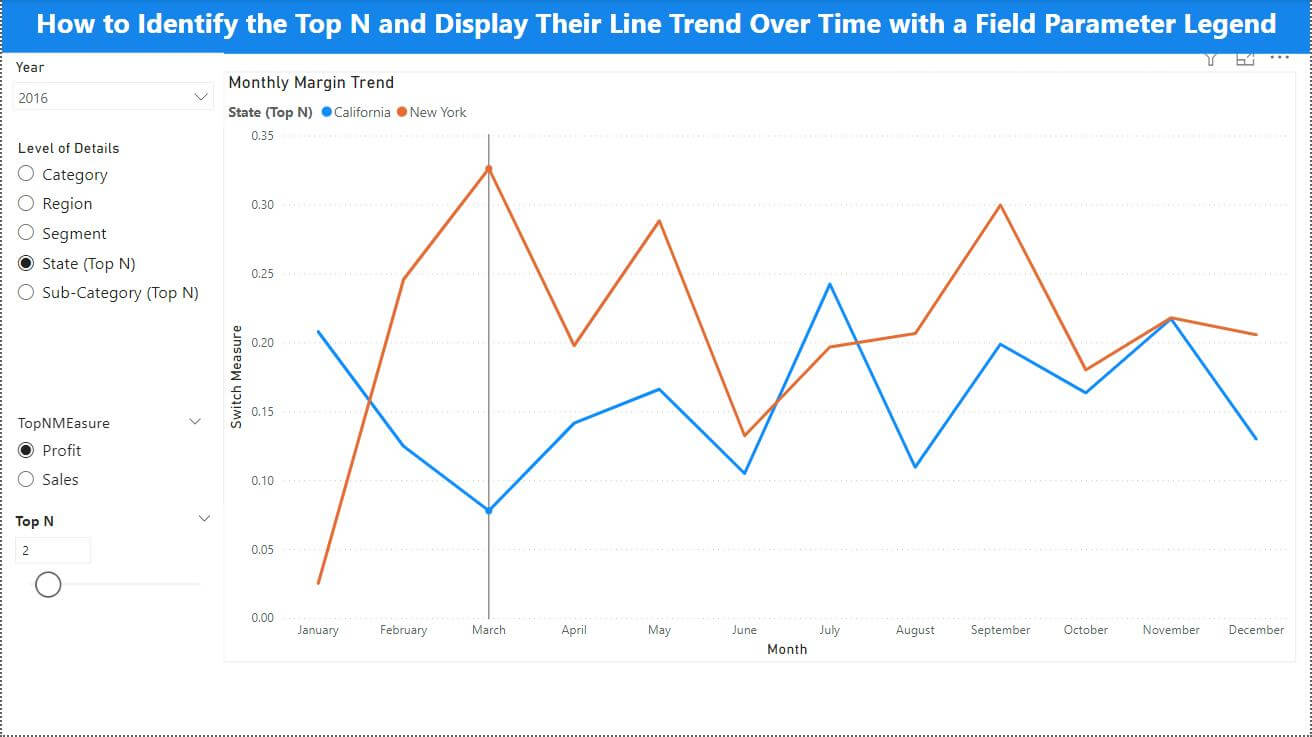 Line Graph Plotting and Slicling