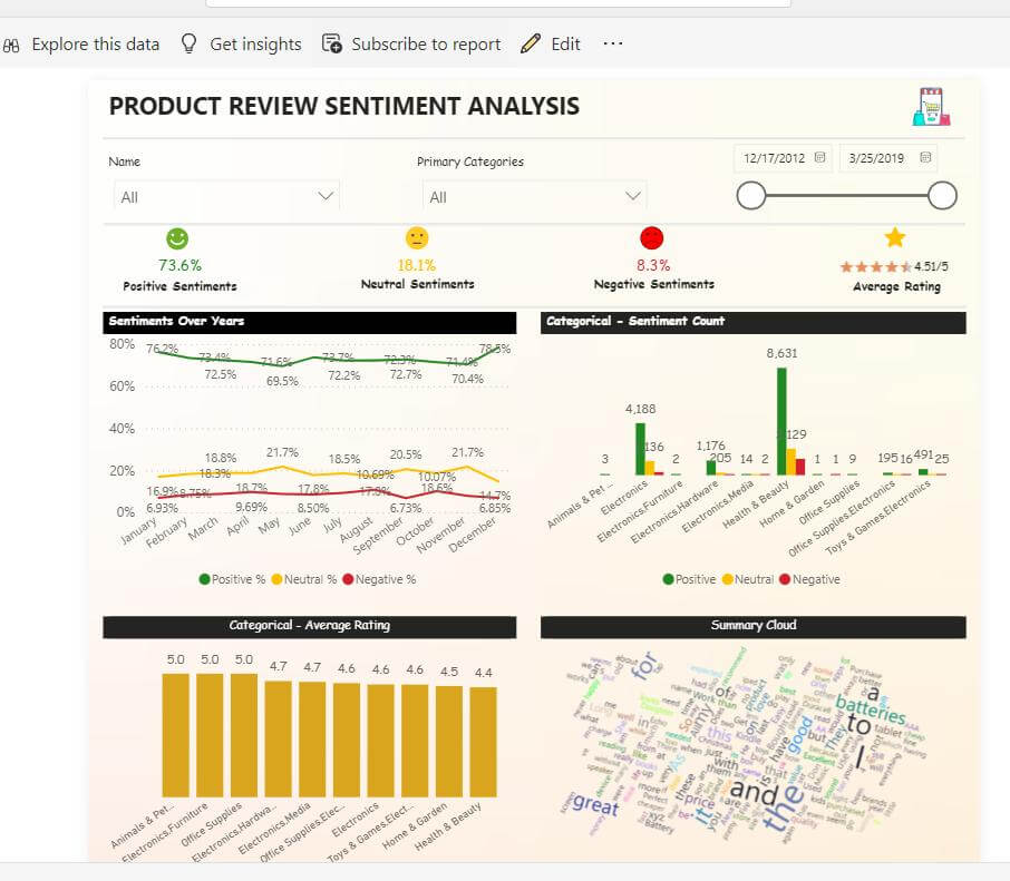 Connecting and Preparing Data with Synapse Data Engineering