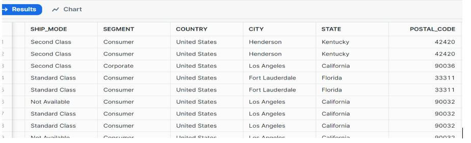 Checking data in the table