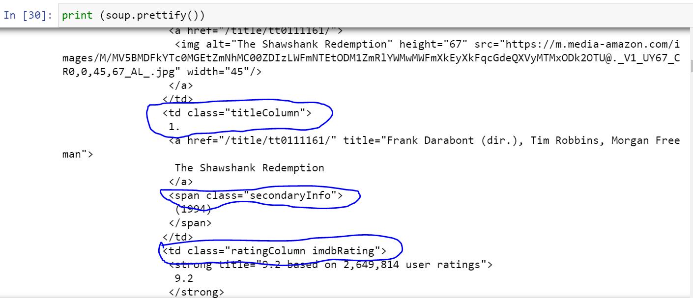 Help of html codes using soup.prettify